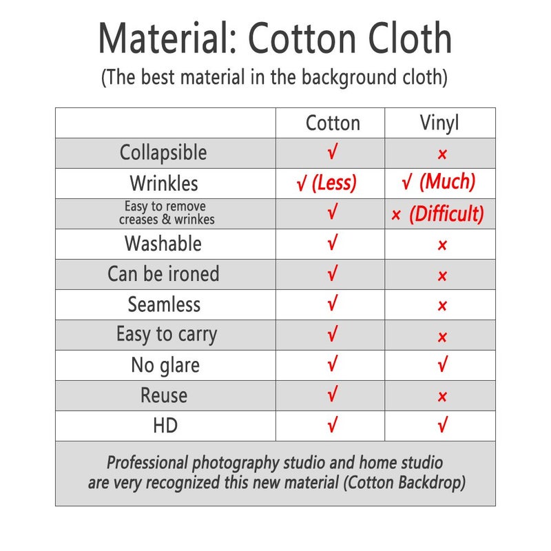 Kate 6.5ft(W) x10ft(H) Abstract Black Gray Backdrop Photography Gray Gradient Textured Fabric Professional Portrait Background Photography Studio Props Photos Videos - Image 5